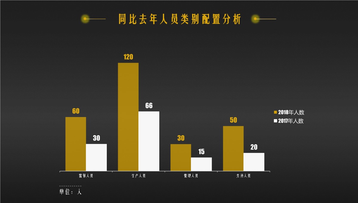 人力资源部门全面工作精析总结PPT模板_21