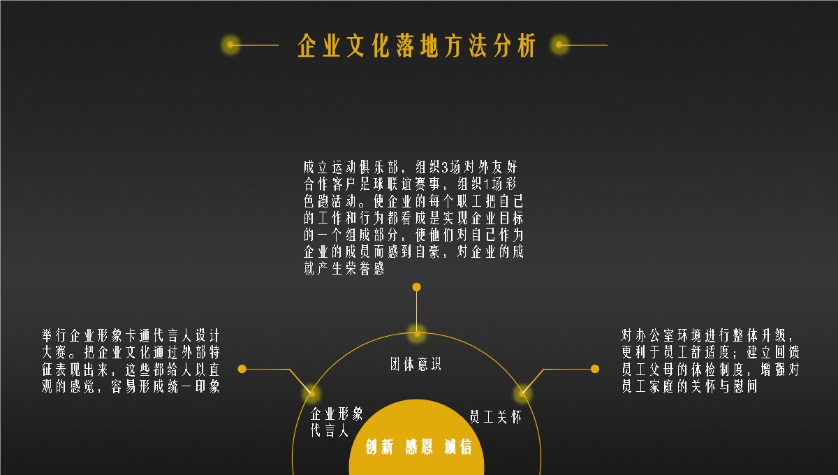 人力资源部门全面工作精析总结PPT模板_27