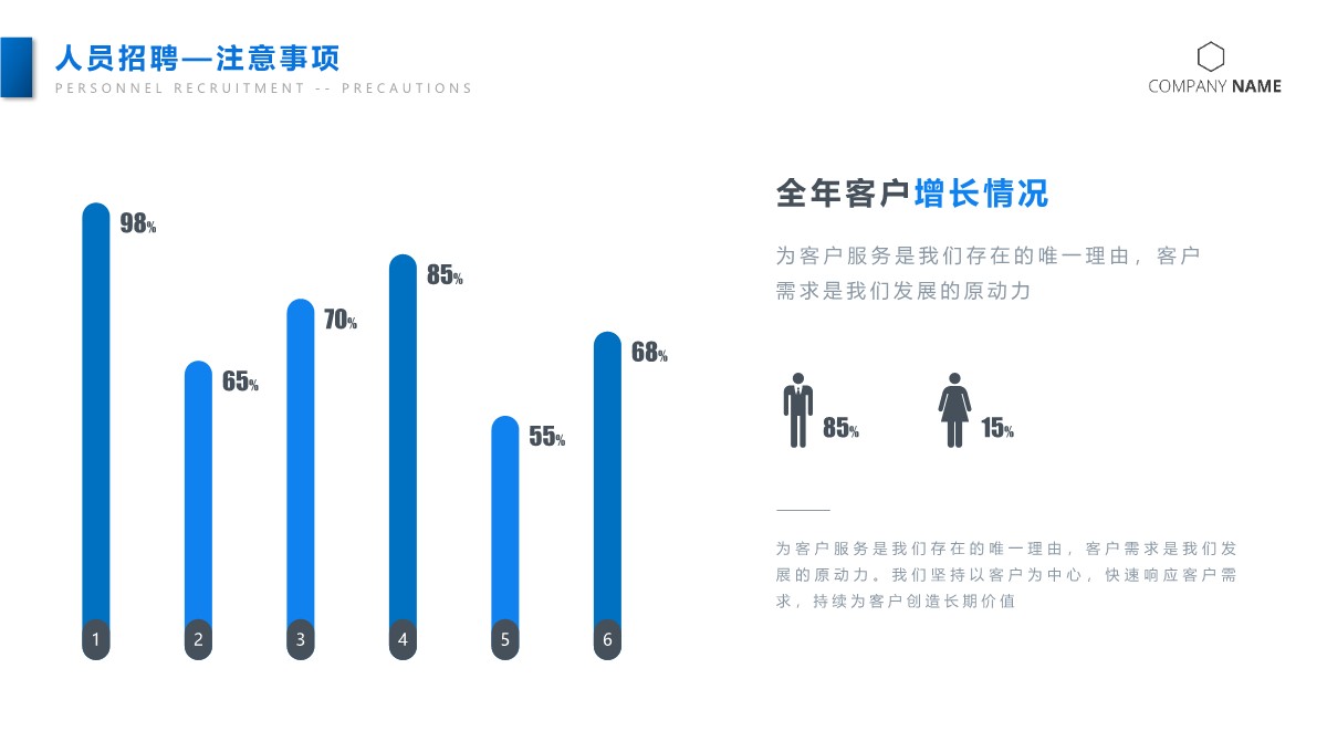 人力资源工作计划与总结详细讲座PPT模板_07