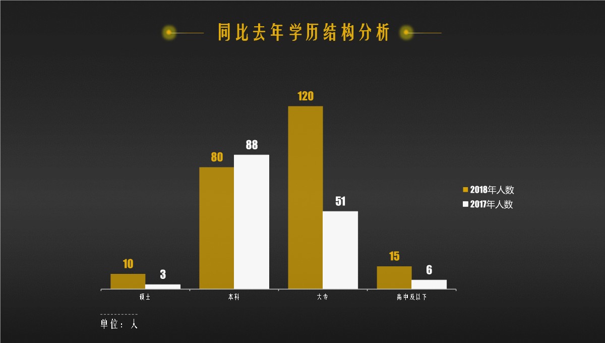 人力资源部门全面工作精析总结PPT模板_20