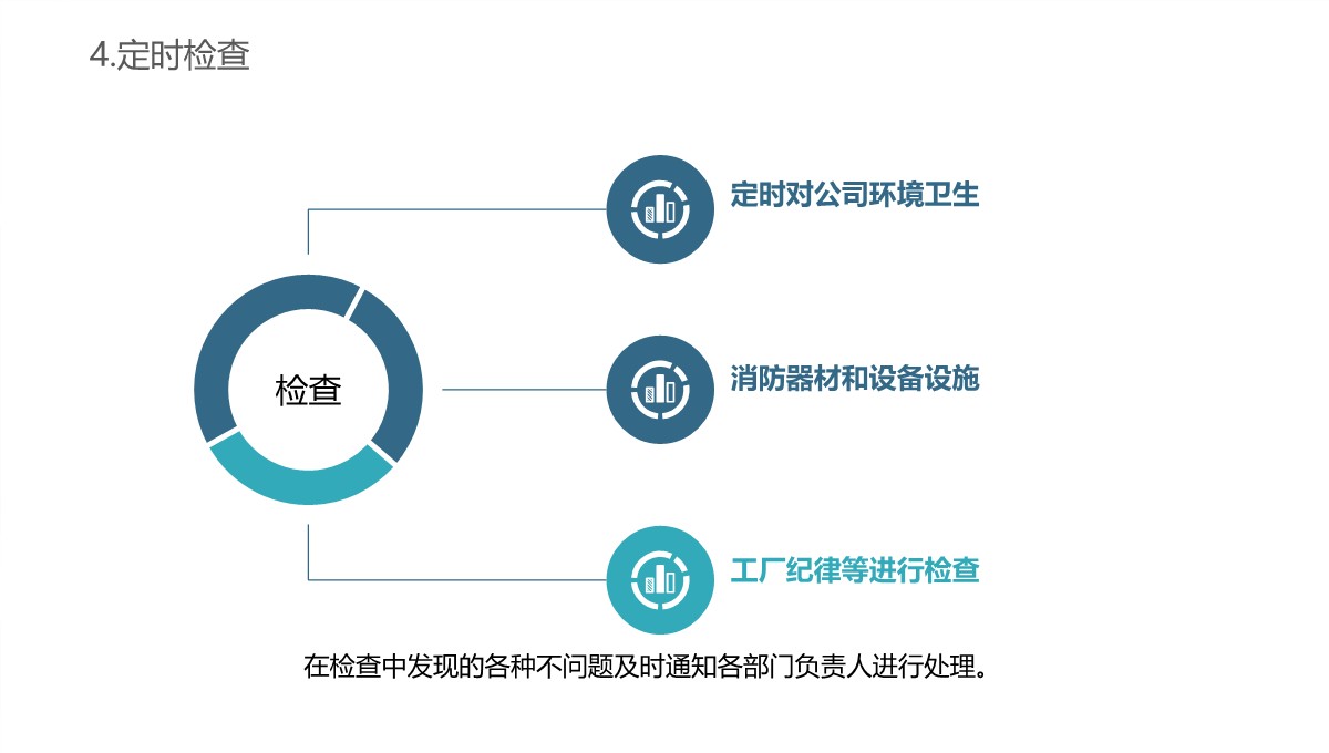 行政人事全方面工作精要总结PPT模板_15