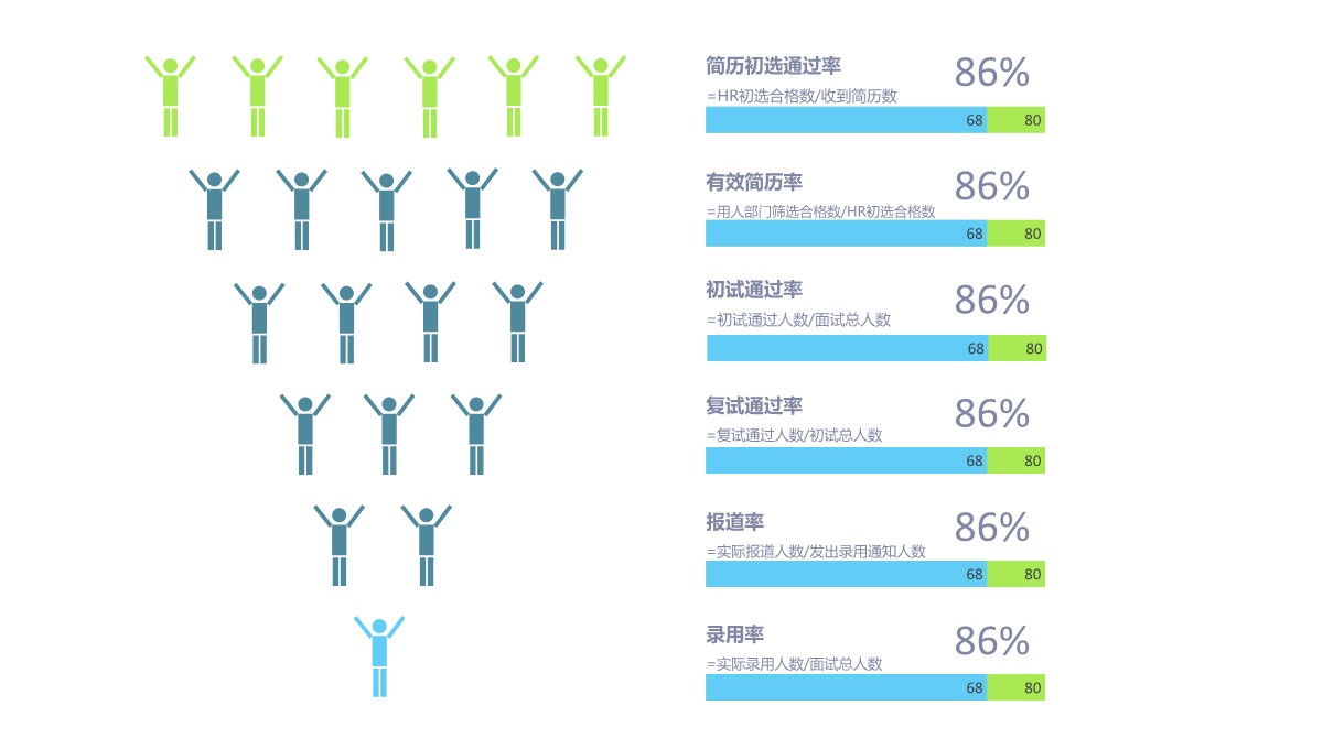 招聘工作月度数据深度报告PPT模板_11