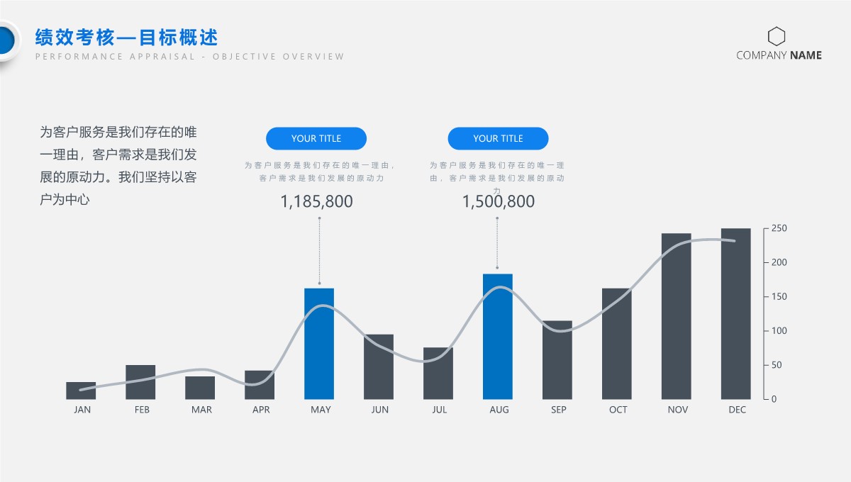 人事工作总结与企业布局详述PPT模板_09