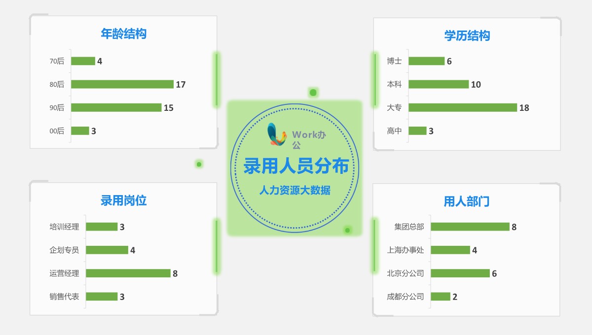 招聘工作月度数据深度报告PPT模板_22