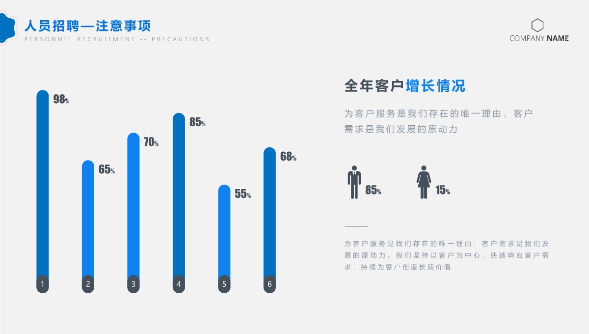 年终人力资源工作计划与总结全览PPT模板_07