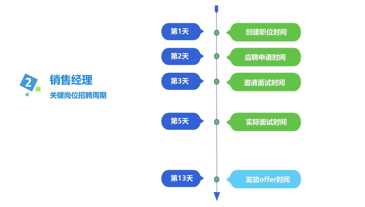 招聘工作月度数据深度报告PPT模板_08