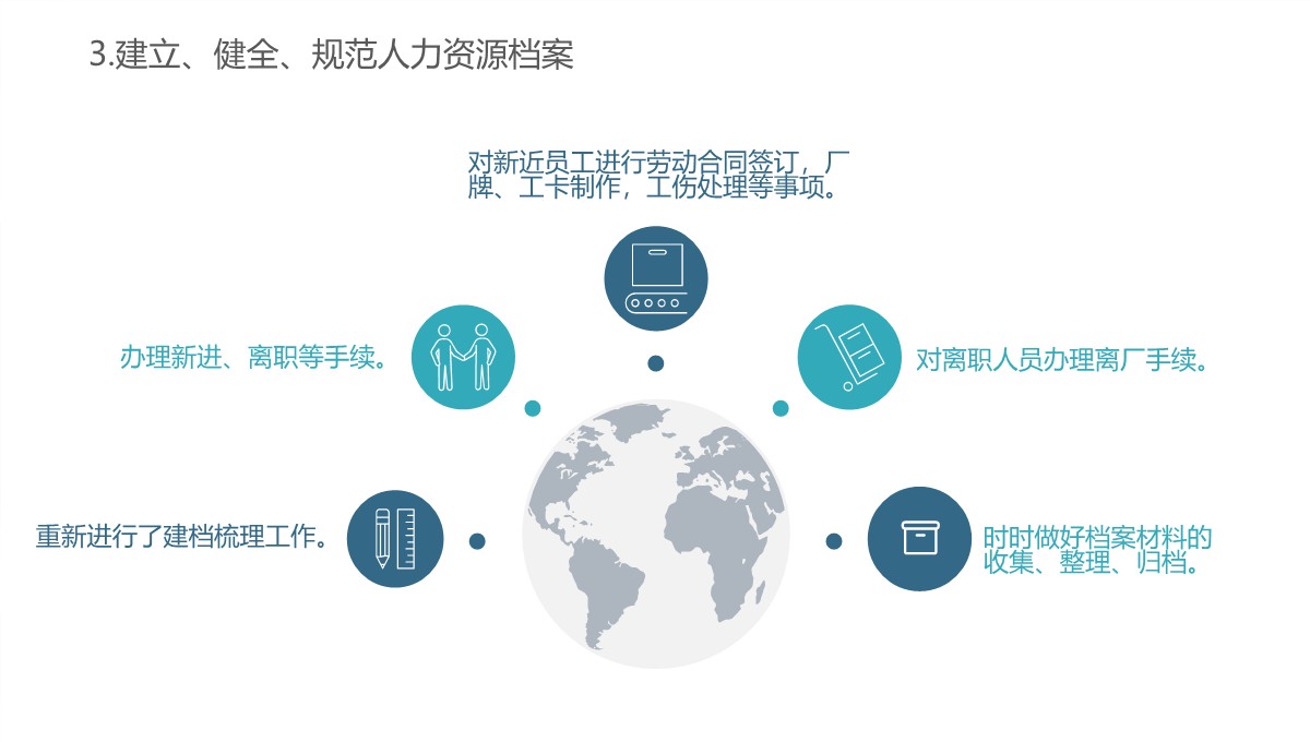 行政人事全方面工作精要总结PPT模板_06