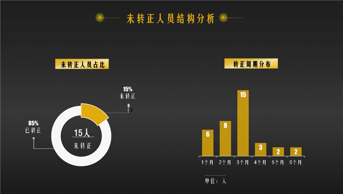 人力资源部门全面工作精析总结PPT模板_18