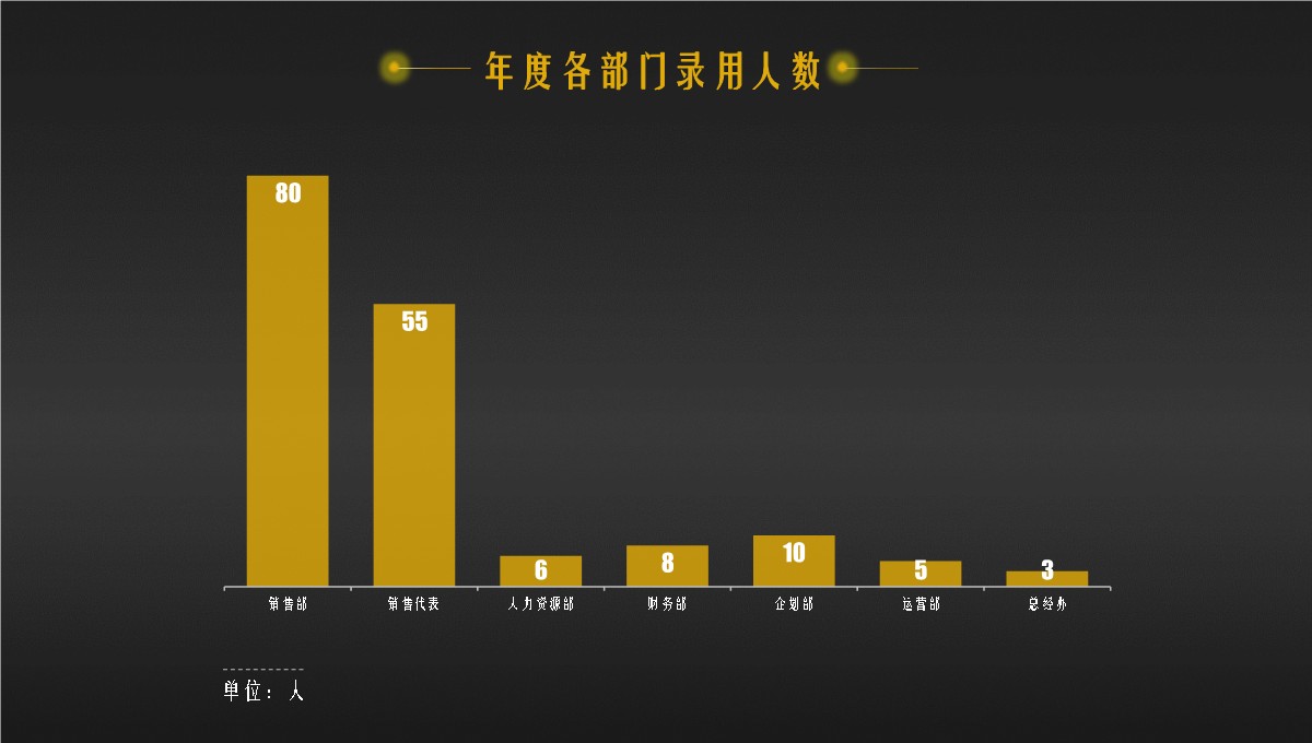 人力资源部门全面工作精析总结PPT模板_11