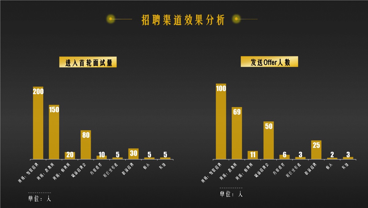 人力资源部门全面工作精析总结PPT模板_10