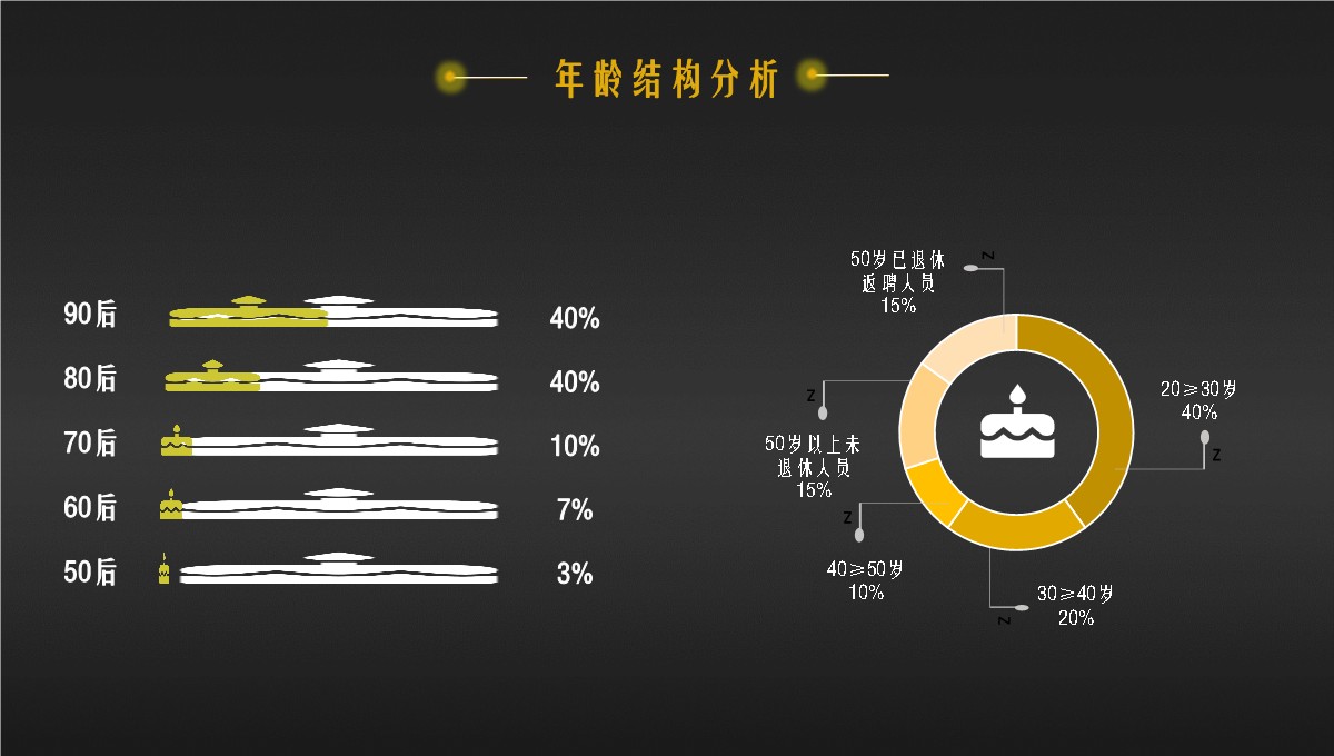 人力资源部门全面工作精析总结PPT模板_16