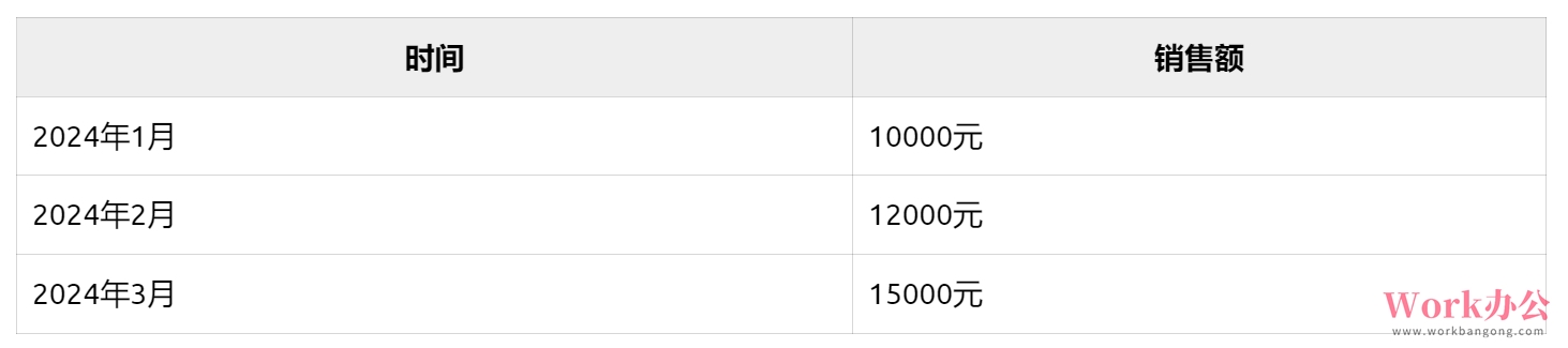 环比公式excel怎么设置_excel环比公式函数_03