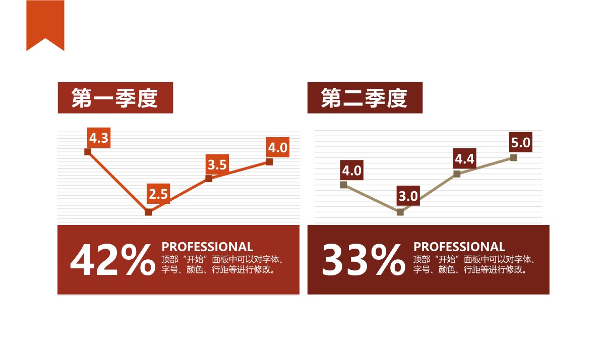 折线图-数据图表-清新绿色商务--3PPT模板_02