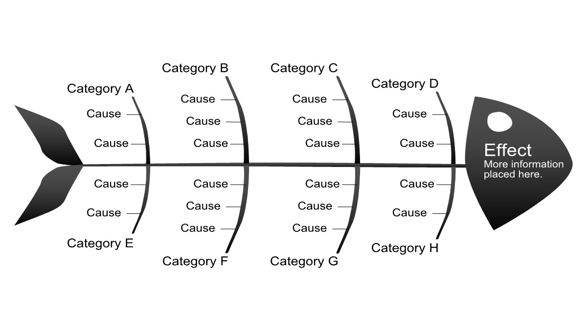 黑色鱼骨原因结果分析图PPT模板