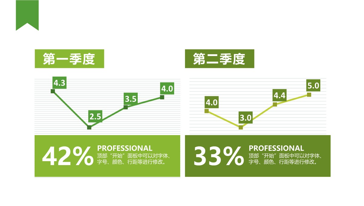 折线图-数据图表-清新绿色商务--3PPT模板