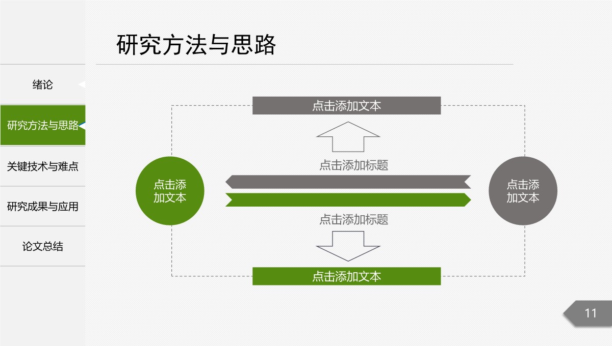 多领域融合毕业论文学术答辩调研PPT模板_11