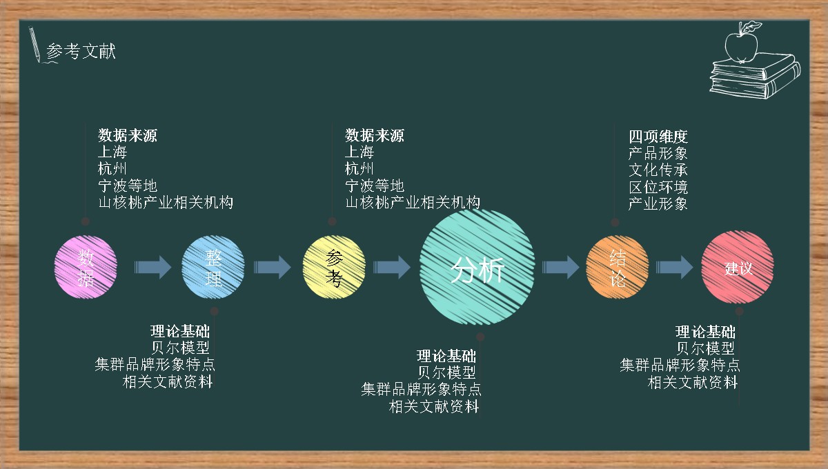 学术报告答辩知识产权多维探究PPT模板_33