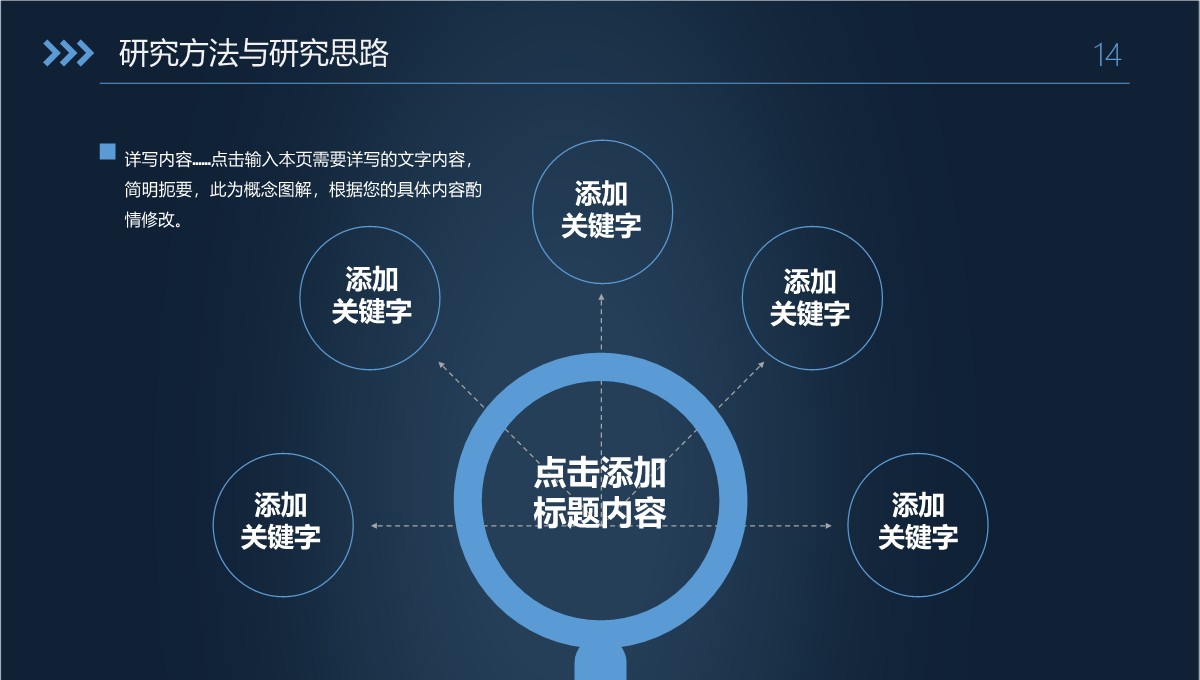 高校学术答辩的经管学科前沿探析PPT模板_14