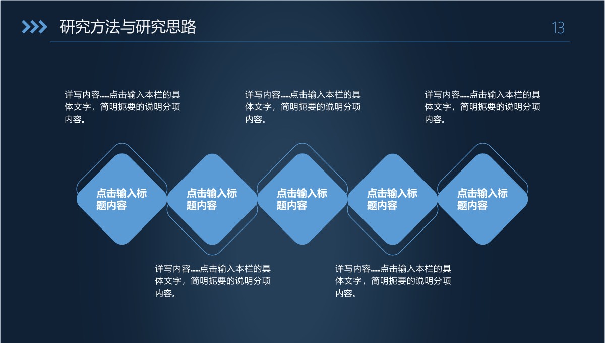 高校学术答辩的经管学科前沿探析PPT模板_13