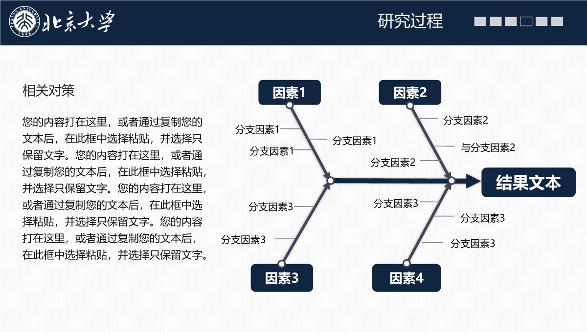 高校学术答辩的经济学专业思维探索PPT模板_31