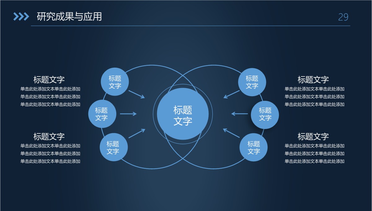 高校学术答辩的经管学科前沿探析PPT模板_29