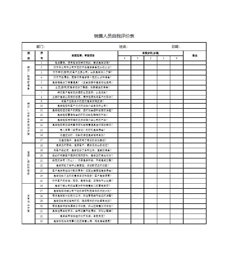 销售人员自我评价表-Excel图表Excel模板