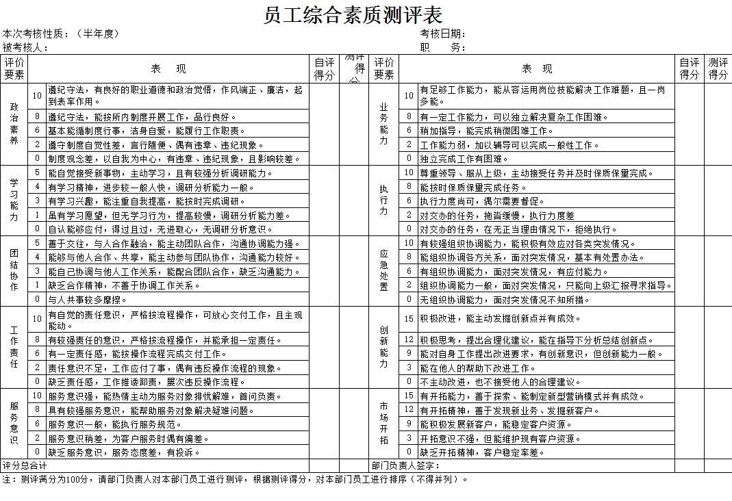 員工綜合素質測評表-Excel圖表Excel模板