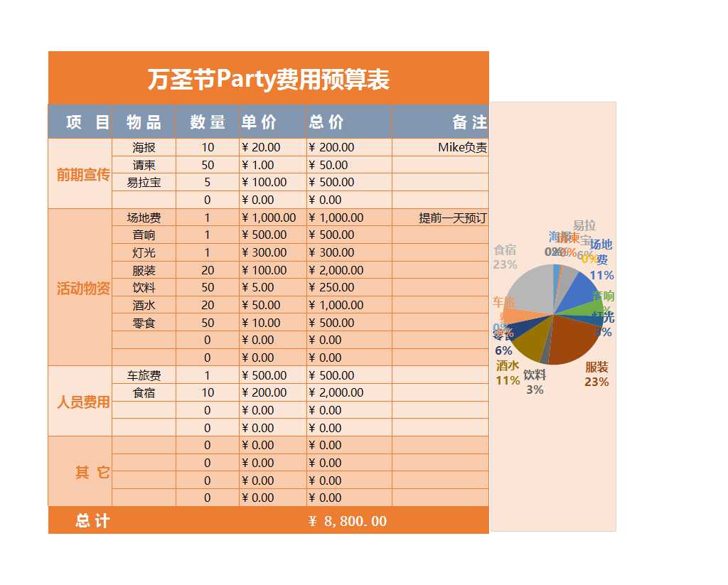 萬圣節活動預算表模板-Excel圖表Excel模板