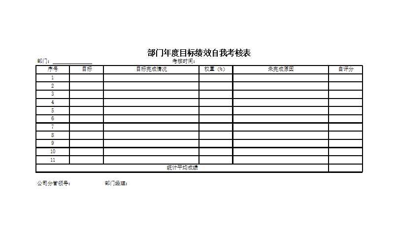 部门年度目标绩效自我考核表-Excel图表Excel模板