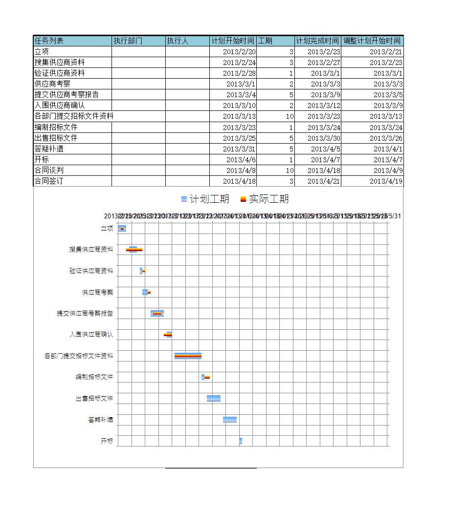 计划调整实际甘特图Excel模板