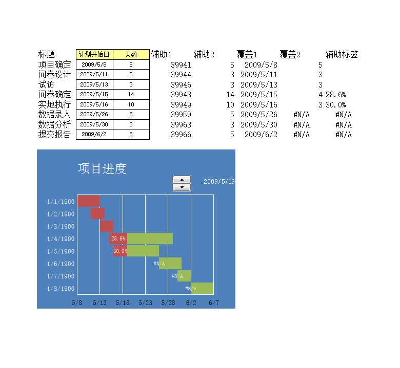 動態甘特圖Excel模板