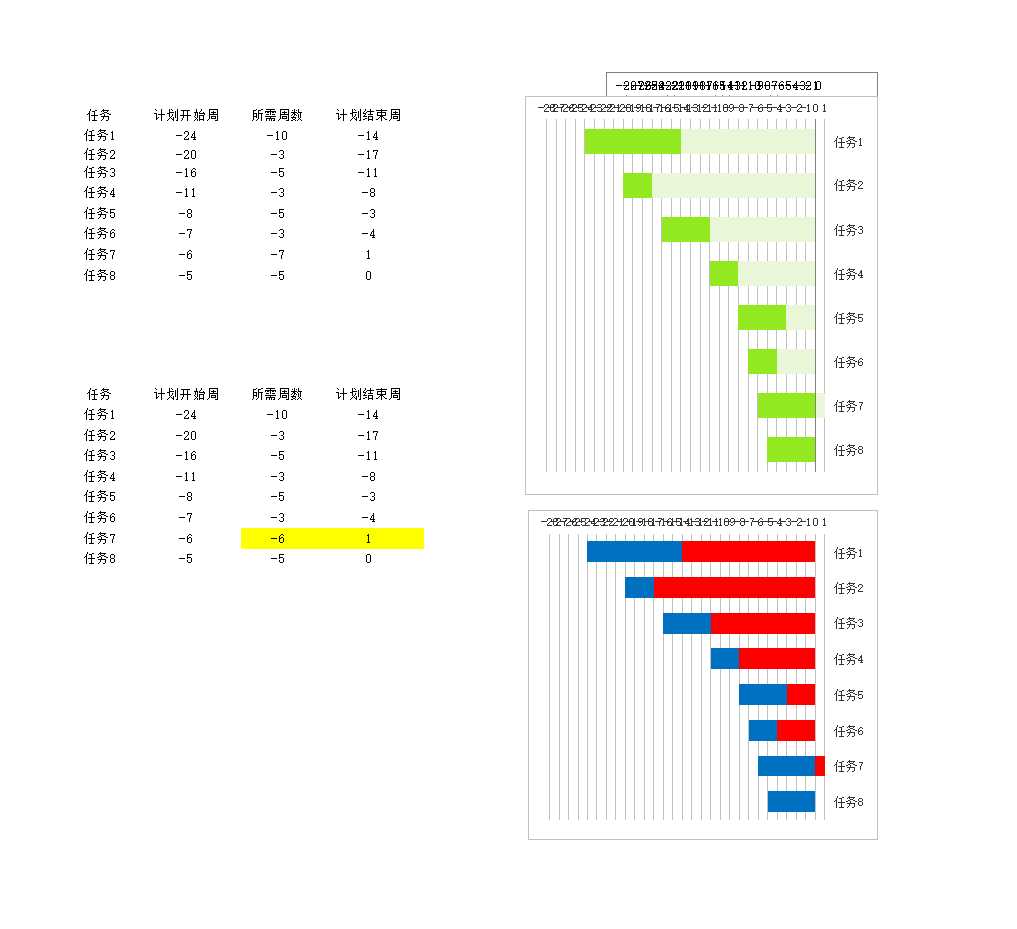 條形甘特圖Excel模板