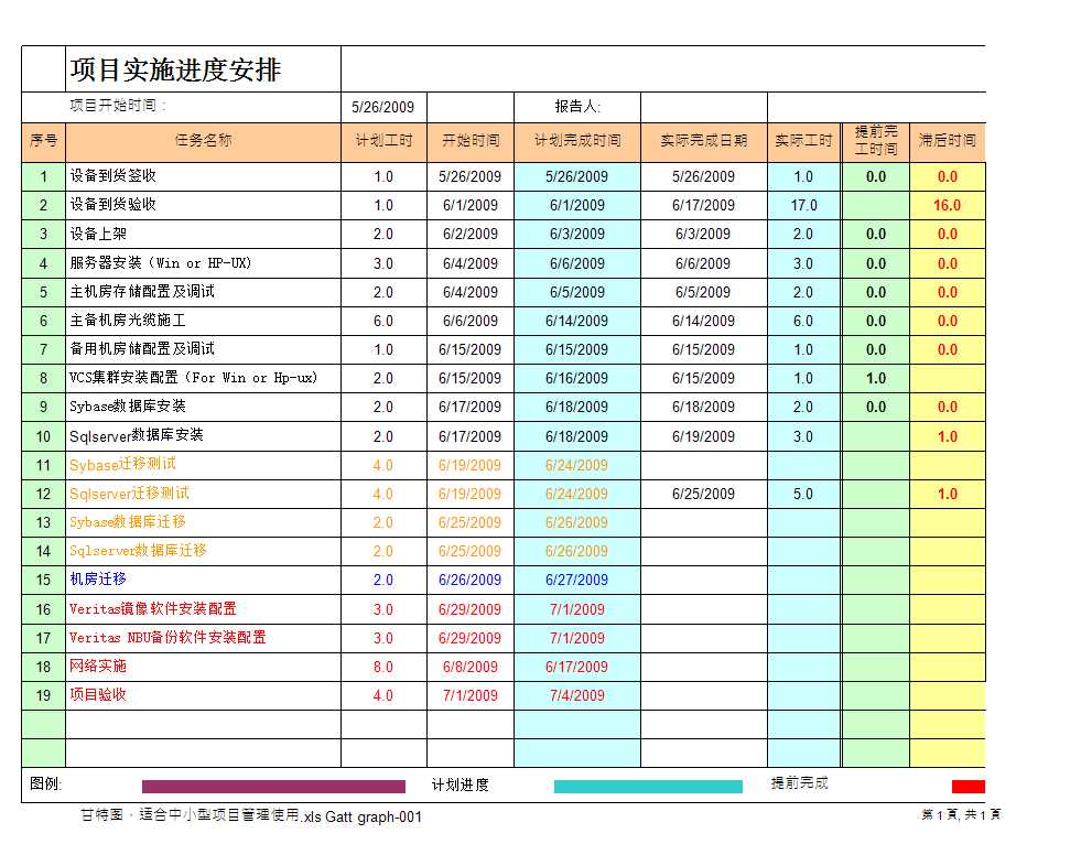 甘特图适合中小型项目管理使用Excel模板