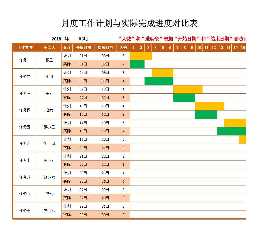 工作進(jìn)度表（可視化進(jìn)度條）Excel模板