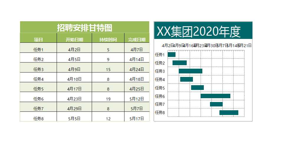 招聘安排的甘特图Excel模板