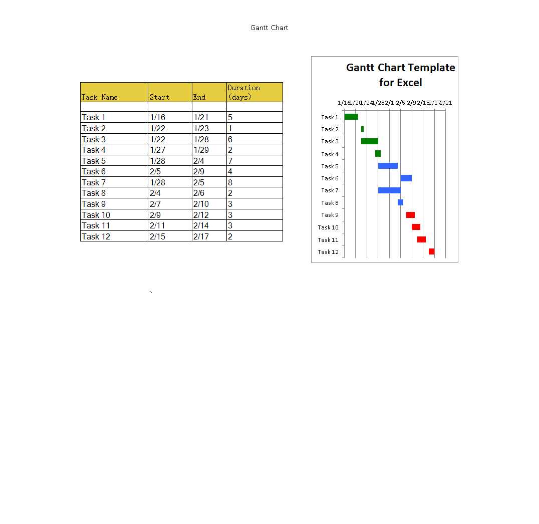 Gantt chart excel template_Excel_2007-2013Excel模板