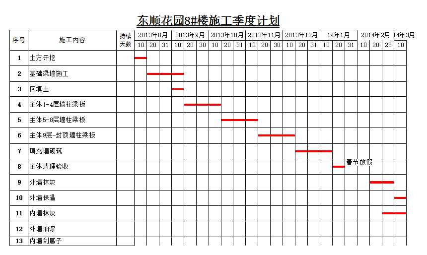 進(jìn)度計(jì)劃Excel模板