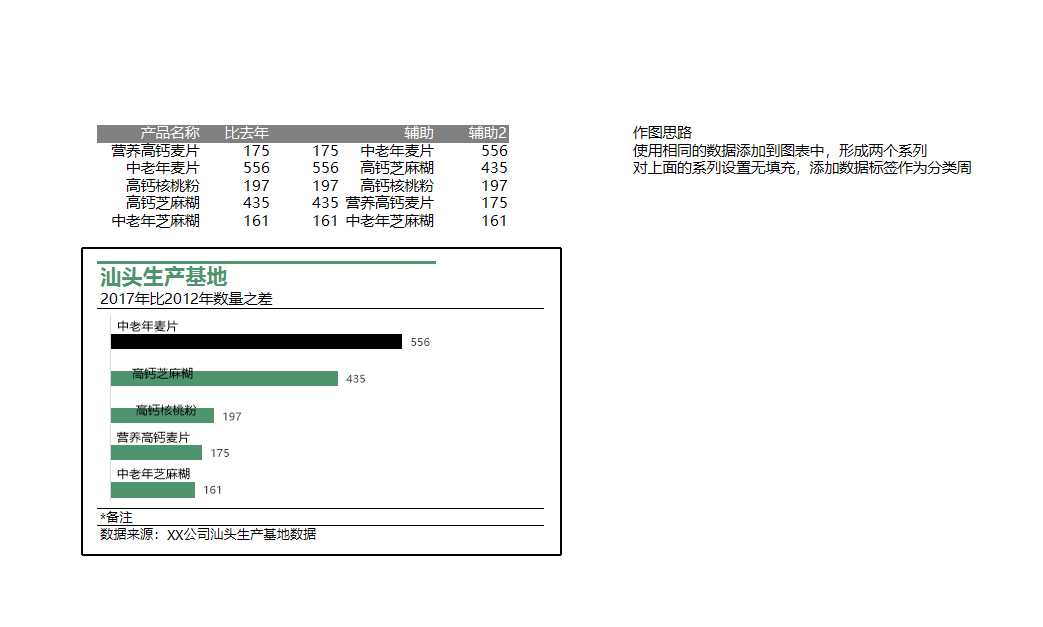 条形图条形图标签上方Excel模板