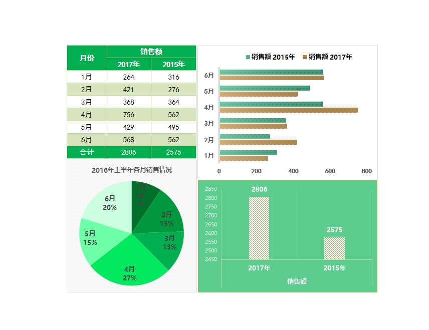 條形圖半年產(chǎn)品銷量數(shù)據(jù)對比Excel模板