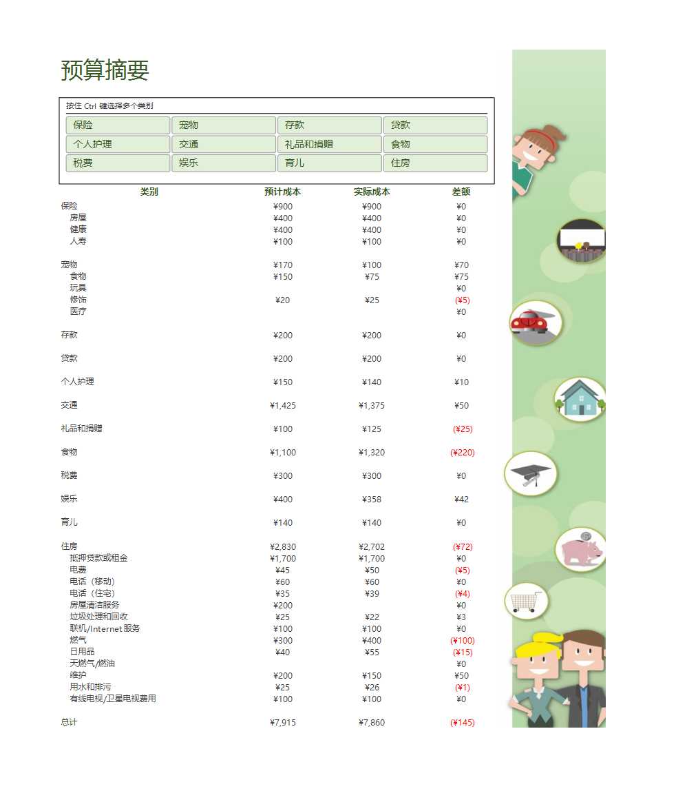 家庭每月预算Excel模板_02