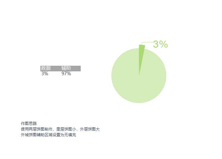 饼图常规饼图Excel模板