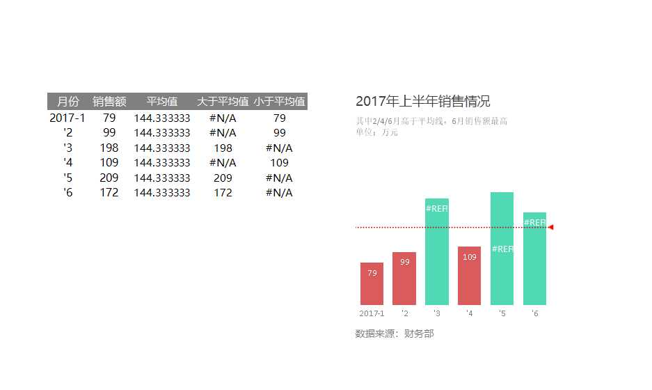 柱形圖上半年銷售情況Excel模板