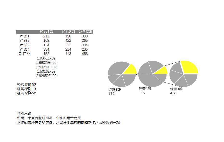 饼图连环饼图Excel模板