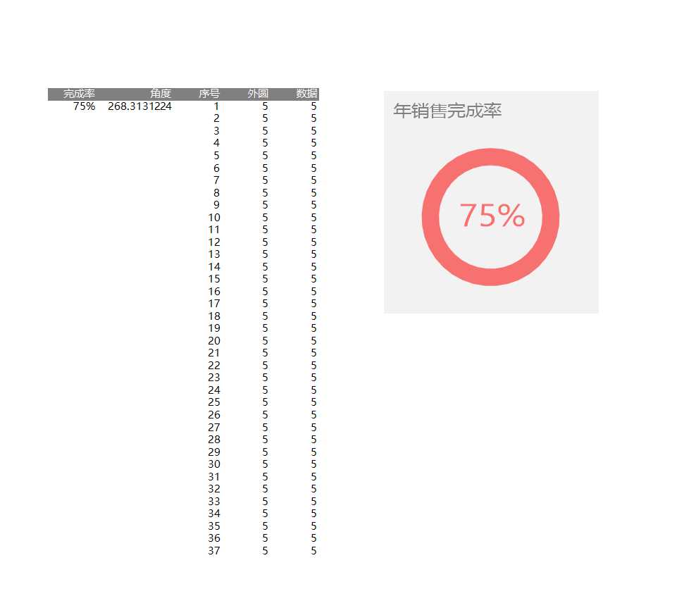 圓環圖年銷售完成率Excel模板