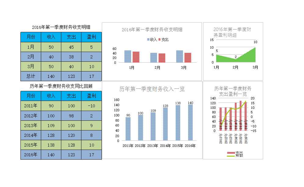 柱形图支出明细图表Excel模板