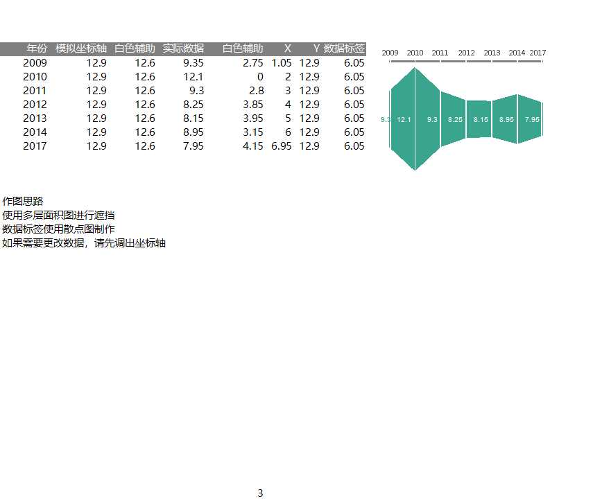 面积图年份数据对比Excel模板