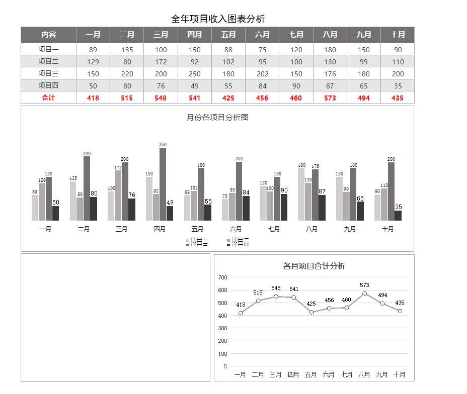 仪表盘全年项目收入分析Excel模板