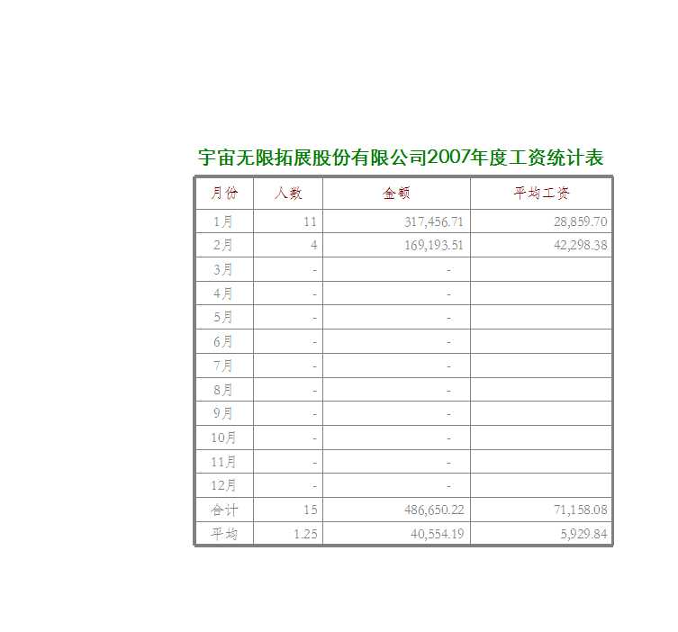 工资发放记录表Excel模板_04