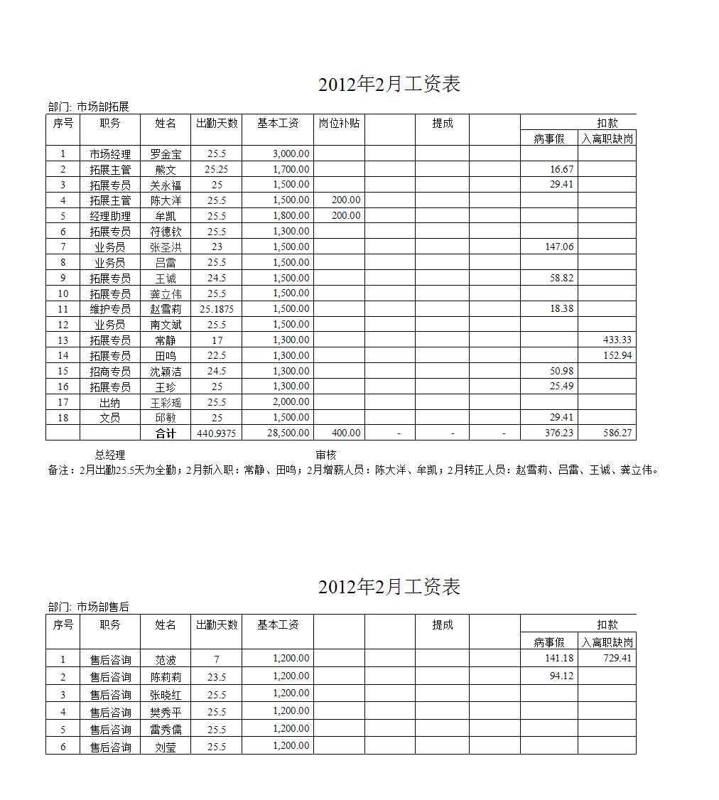 工资明细汇总表Excel模板_02