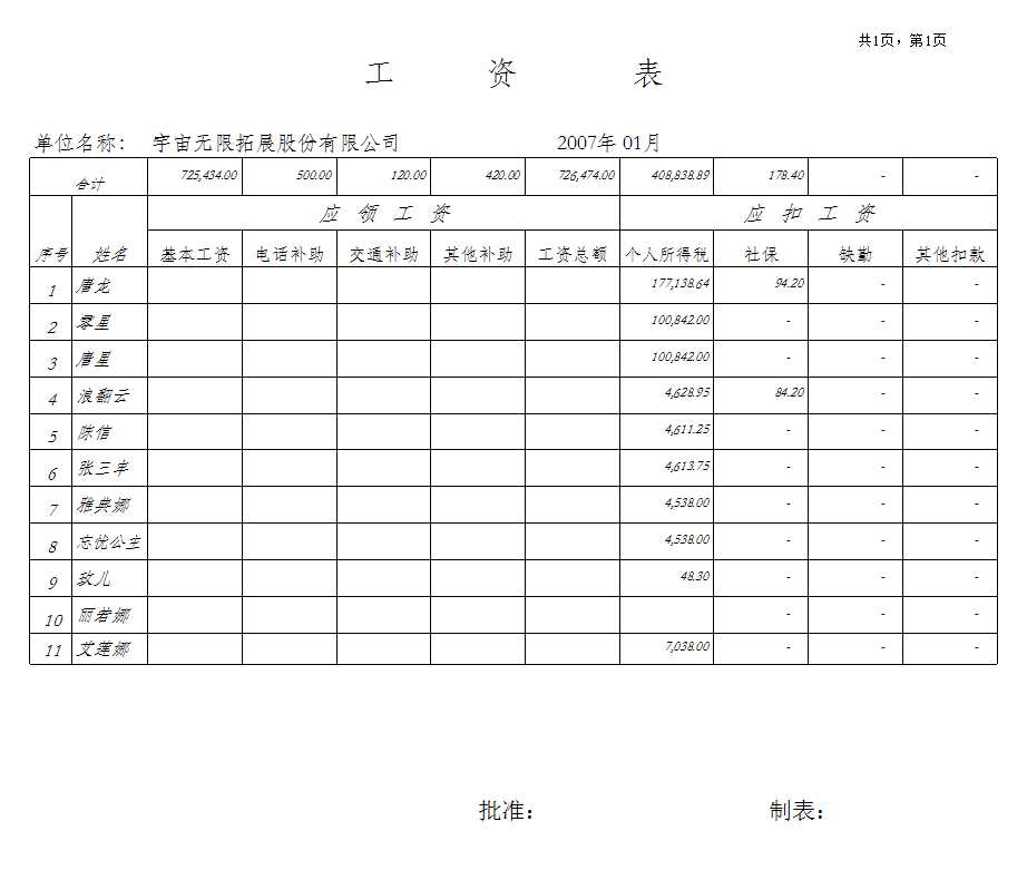 工资发放记录表Excel模板_02